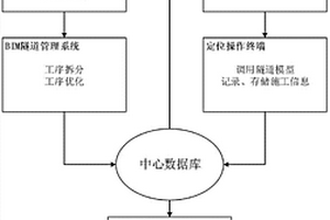 基于BIM的新奧法隧道施工管理方法