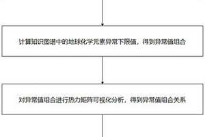 基于知識圖譜的礦靶區(qū)圈定方法及系統(tǒng)