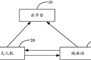 基于無人機的農(nóng)產(chǎn)品溯源系統(tǒng)