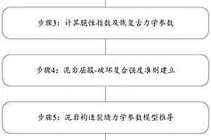 基于彈塑性力學(xué)定量預(yù)測(cè)泥巖構(gòu)造裂縫的方法