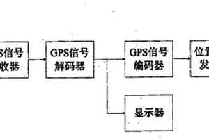 編隊成員位置顯示儀