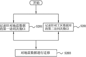 地震數(shù)據(jù)分級存儲裝置及方法