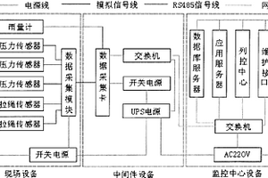 鐵路滑坡災(zāi)害早期預(yù)警系統(tǒng)及方法