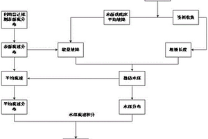 非接觸式探測河流斷面流量的計算方法