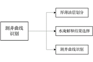 油田注采關(guān)系中無效循環(huán)的識別方法