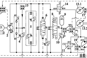 掘進(jìn)機(jī)刀盤電液混合同步均載驅(qū)動(dòng)系統(tǒng)