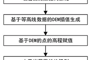 水平巖層構(gòu)造地貌的自動識別方法