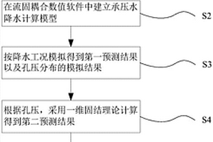 基坑施工中承壓水降水對周邊環(huán)境影響的預測方法