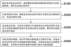 基于統(tǒng)計與條件隨機(jī)場的復(fù)雜中文地名識別方法