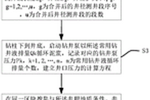 環(huán)空流體綜合摩阻系數(shù)確定方法及裝置