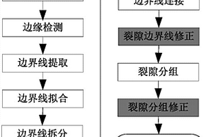 巖體裂隙識別方法