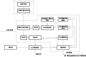 現(xiàn)代節(jié)水技術(shù)與循環(huán)農(nóng)業(yè)體系及其構(gòu)建方法