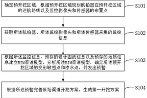 渠道開挖施工方法及系統(tǒng)