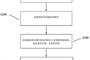 巖土工程狀態(tài)演變評估預測方法