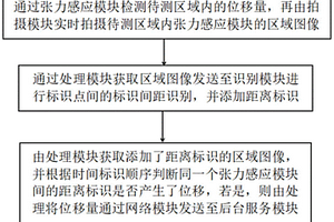 微小位移識(shí)別方法