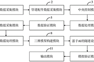 基于大數(shù)據(jù)與AI的隧道設(shè)計系統(tǒng)