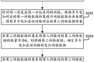 多電扣隨鉆電成像圖像生成方法、裝置及計(jì)算設(shè)備