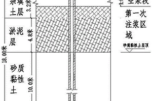 袖閥注漿的工藝