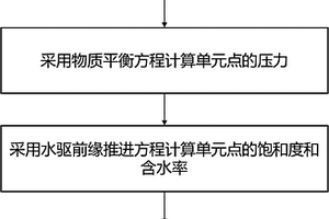 復雜邊水油藏的水體分布智能識別方法