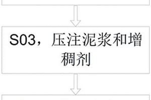 上軟下硬地層大尺寸矩形頂管施工方法