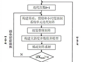 基于三重介質模型的碳酸鹽巖氣藏大斜度井產(chǎn)量預測方法