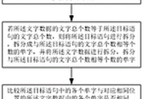 語音識別算法評分方法