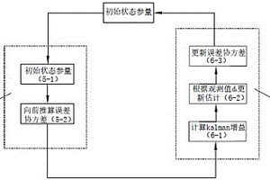 基于Kalman濾波的PP-PS聯(lián)合反演系統(tǒng)