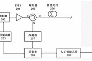 基于AI芯片的智能光纖分布式聲波傳感系統(tǒng)及方法