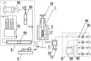 測量多場多相耦合條件下超低滲介質(zhì)氣體滲透參數(shù)的試驗系統(tǒng)