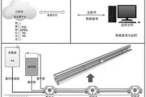 基于靜力水準儀的隧道管棚超前支護狀態(tài)測試方法