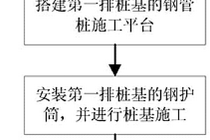 近岸水中鋼管樁施工平臺的分步跟進搭建方法