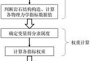 巖石可鉆性的模糊綜合評價方法