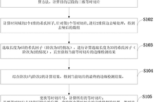 基于時間域廣義Hilbert變換的三維地震資料快速邊緣檢測方法