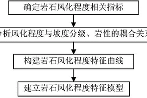 基于衛(wèi)星遙感技術(shù)的巖石風(fēng)化程度提取方法