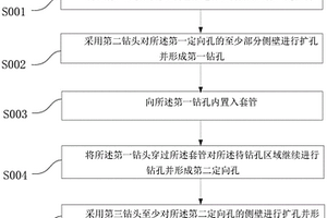 上向巖石爬坡段定向鉆孔的方法