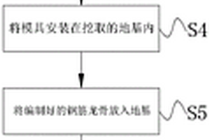 建筑橋梁用橋墩施工方法