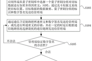 野外作業(yè)場景下的量子安全數(shù)據(jù)保護(hù)方法