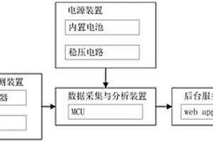 危巖崩塌監(jiān)測(cè)系統(tǒng)及監(jiān)測(cè)方法