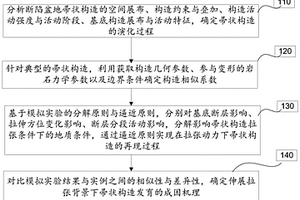 斷陷盆地帚狀構(gòu)造成因的物理模擬研究方法和裝置