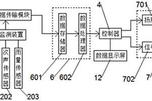 具有廣面積監(jiān)測(cè)功能的滑坡預(yù)報(bào)裝置