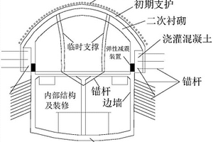 適用于上軟下硬復合地層的淺埋大跨隧道施工方法