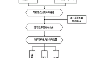 結(jié)合巖土材料特性的落石軌跡三維預(yù)測(cè)分析方法