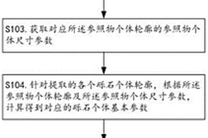 基于Mask R-CNN網(wǎng)絡的礫石參數(shù)獲取方法、裝置、設備及存儲介質(zhì)