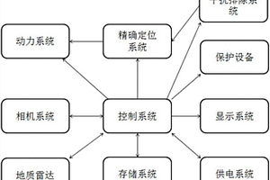 公路隧道表面和內(nèi)部檢測車輛