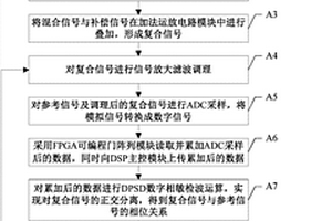 感應(yīng)測井直耦信號自動對消方法