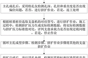 橋梁樁基施工擠支盤成孔方法