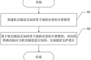 高原鐵路高地應力軟巖隧道超前支護設計方法