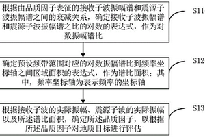 品質(zhì)因子確定方法、裝置、電子設(shè)備及存儲(chǔ)介質(zhì)