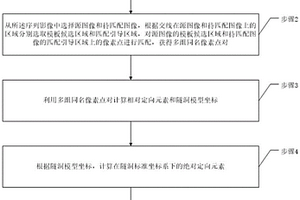 基于絕對方位控制的隧洞影像建模方法、裝置