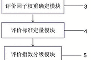 改進的輸電線路高位滑坡危險性評價系統(tǒng)及方法